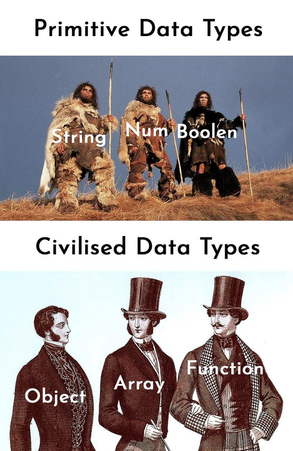 Weirdest Data Format Типы данных